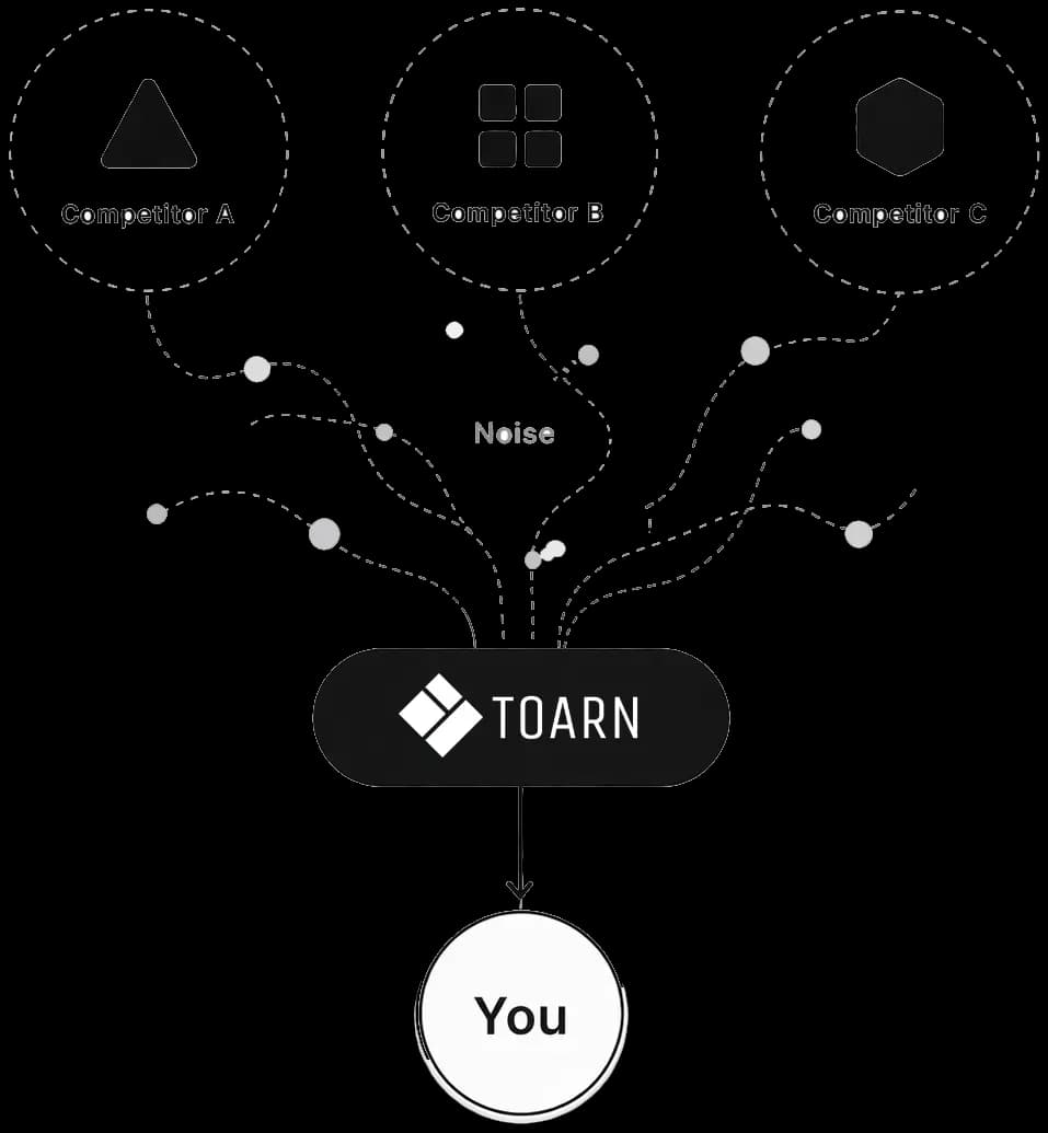 Overview chart of competitor page and signal activity over time