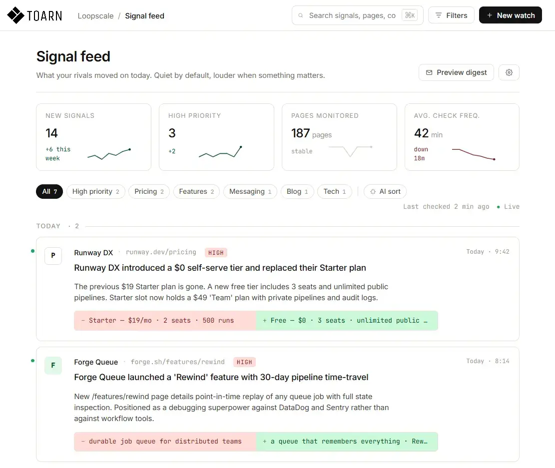 Toarn competitor insights dashboard