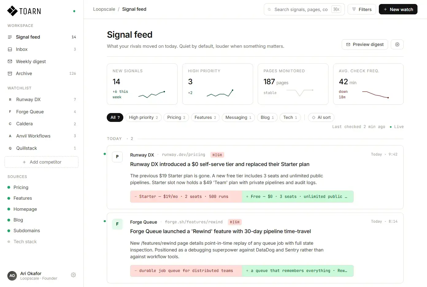 Toarn competitor insights dashboard