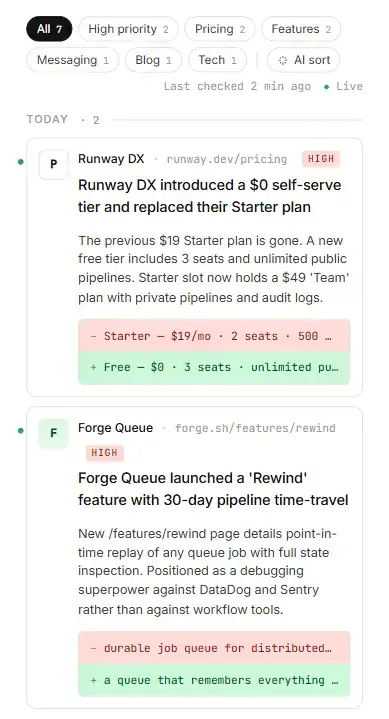 Toarn mobile notifications for competitor changes